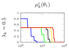 Figure 0